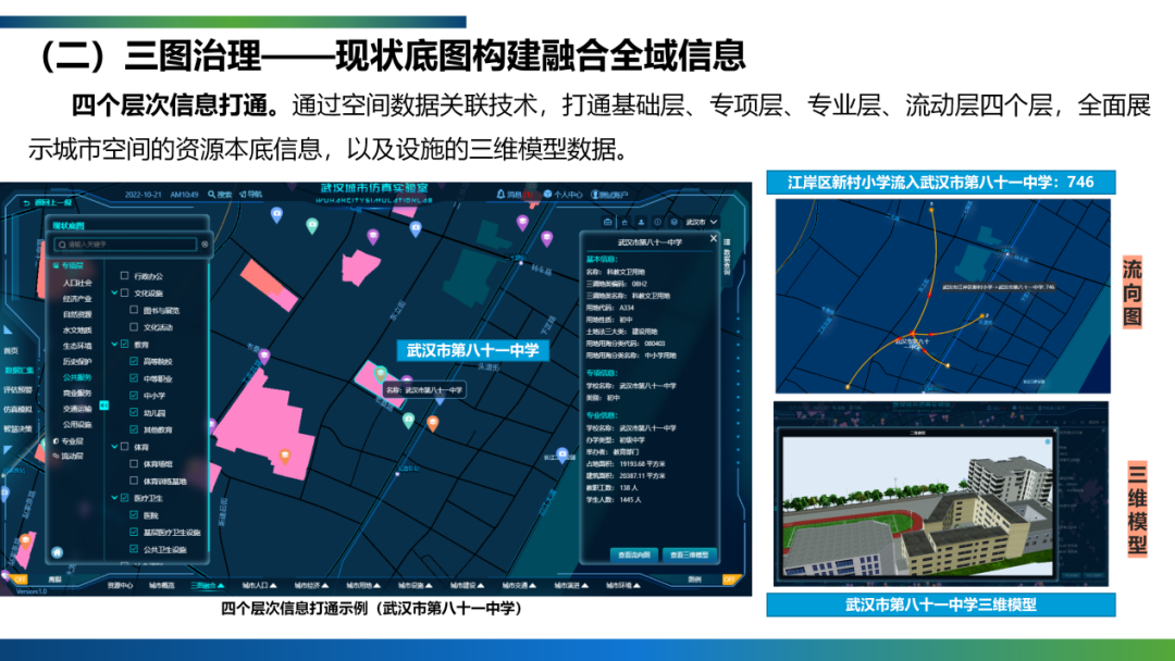 CSPON建设 | 武汉：要素化、全息化、智慧化的TIM构建思路