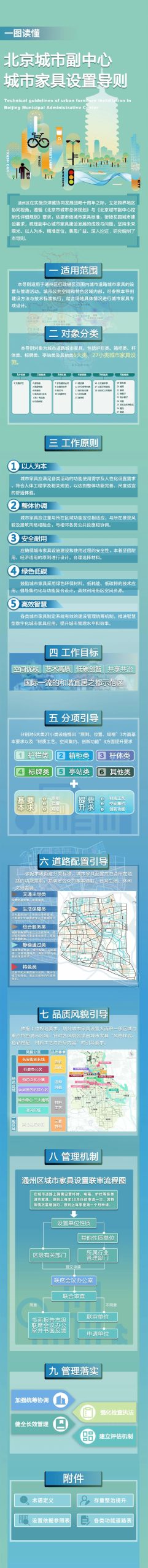 清华同衡光环境研究所助力北京城市副中心城市家具系统建设——《北京城市副中心城市家具设置导则》正式印发！