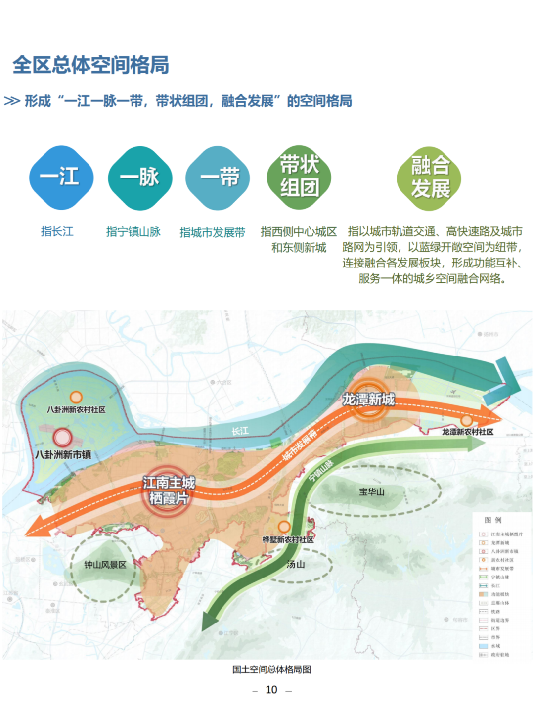 一图读懂 | 《南京市栖霞区国土空间总体规划（2021-2035年）》