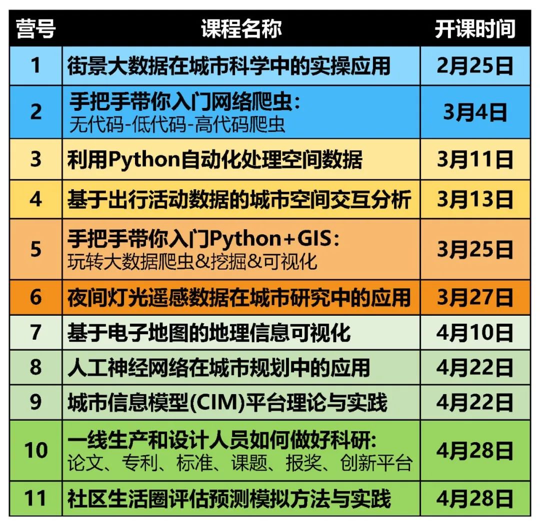 全方位数据获取技巧大公开！解锁人口迁徙、交通、社交、旅游、热搜、评论等数据丨城市数据派