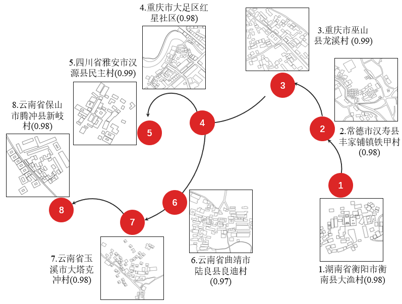 学术报告 | 李郇:迁徙中的人居环境变化——基于传统民居建筑特征的视角 学术报告 | 李郇:迁徙中的人居环境变化——基于传统民居建筑特征的视角