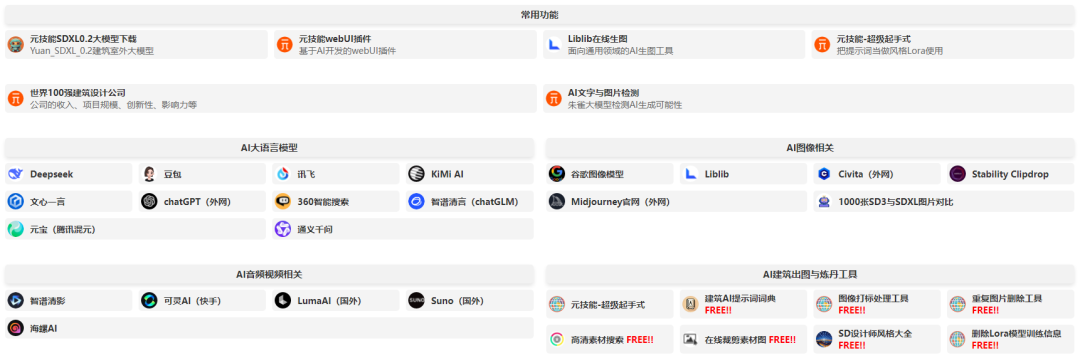 deepseek VS 豆包，AI能否总结城市发展定位？