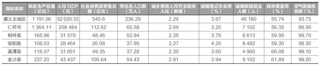 学术采撷 | 山地培育型都市圈的发展特征解析与规划策略——以遵义都市圈为例