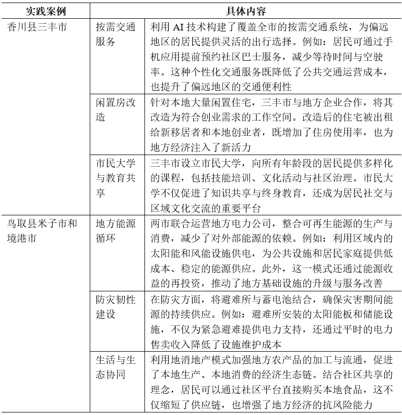 国际资讯 | [日]以地方城市为核心展开“地区生活圈”建设/东京都打造“城市开发配对平台”(2025.2)