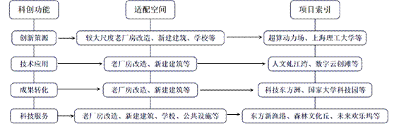 理论研究 | 以科创为导向的老工业地区更新路径探索——以杨浦滨江的实践为例 理论研究 | 以科创为导向的老工业地区更新路径探索——以杨浦滨江的实践为例