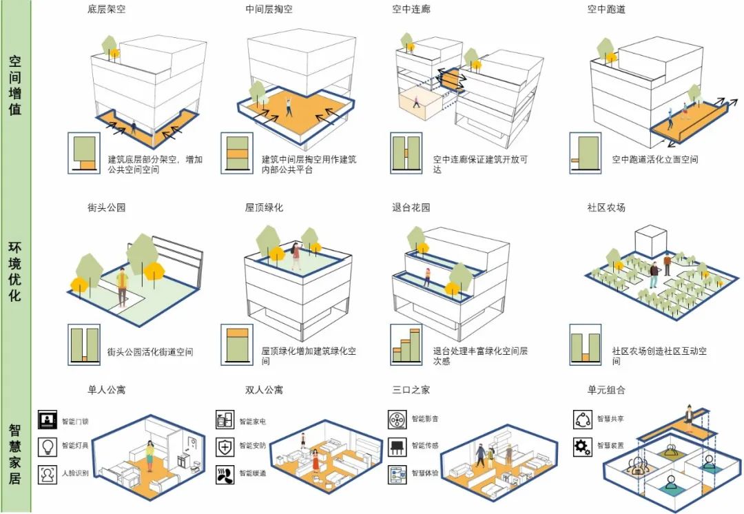 理论研究 | 共享城市理念下城中村更新改造研究——以成都伏龙小区为例 理论研究 | 共享城市理念下城中村更新改造研究——以成都伏龙小区为例