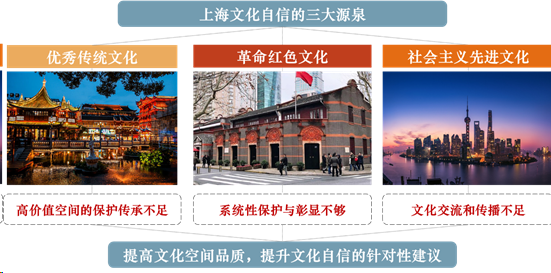 中规智库 | 中规院上海分院2024年度技术交流会干货分享