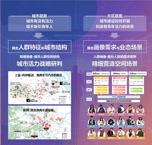 中规智库 | 中规院上海分院2024年度技术交流会干货分享
