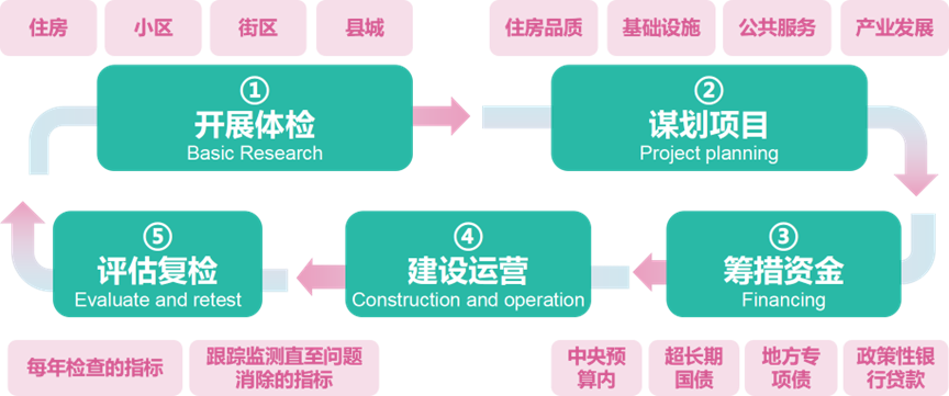中规智库 | 中规院上海分院2024年度技术交流会干货分享