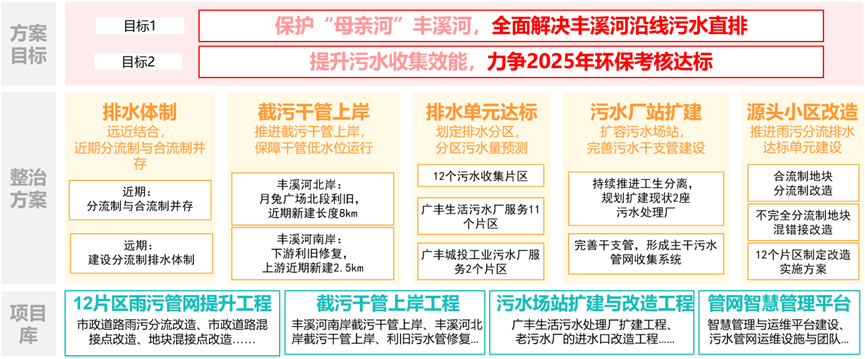 中规智库 | 中规院上海分院2024年度技术交流会干货分享