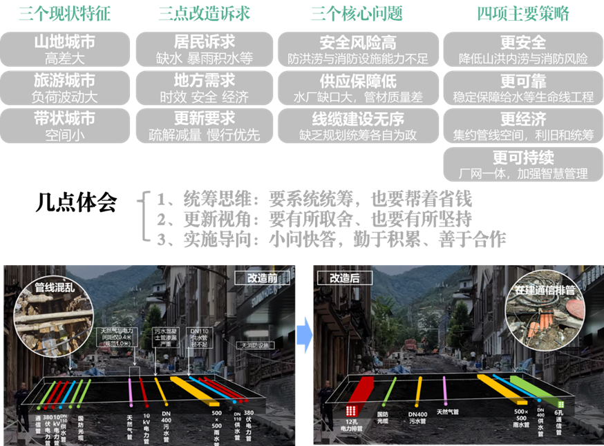 中规智库 | 中规院上海分院2024年度技术交流会干货分享