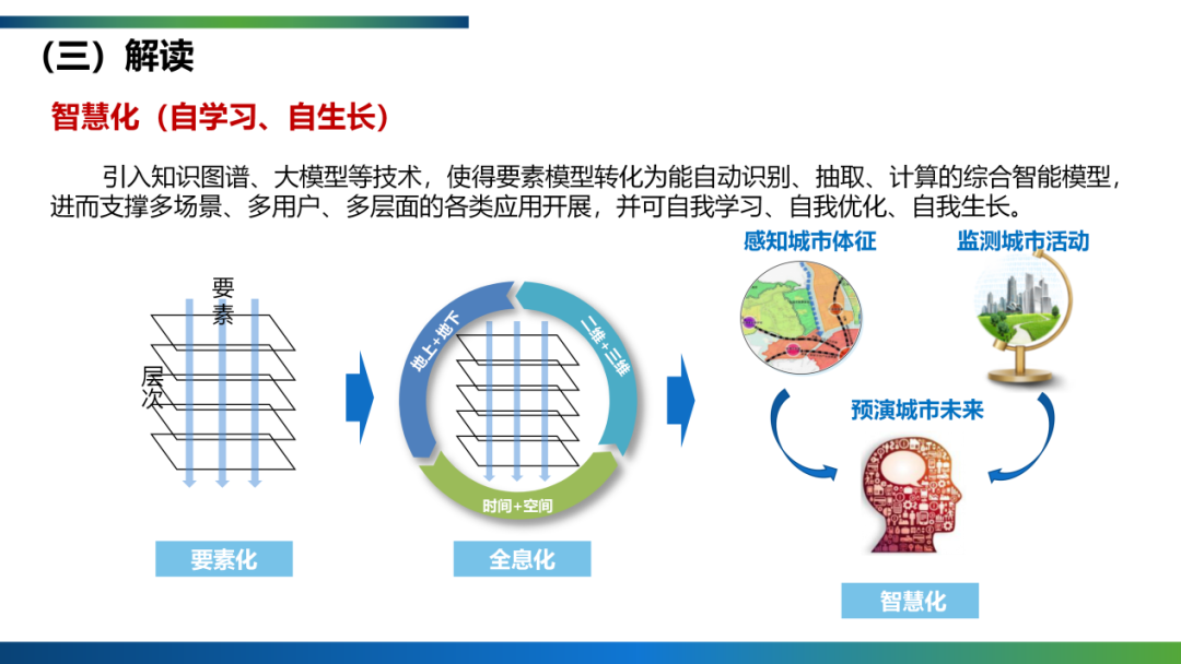 CSPON建设 | 武汉：要素化、全息化、智慧化的TIM构建思路