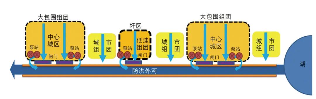 海绵城市建设的规划应对策略研究与实践——以无锡市为例