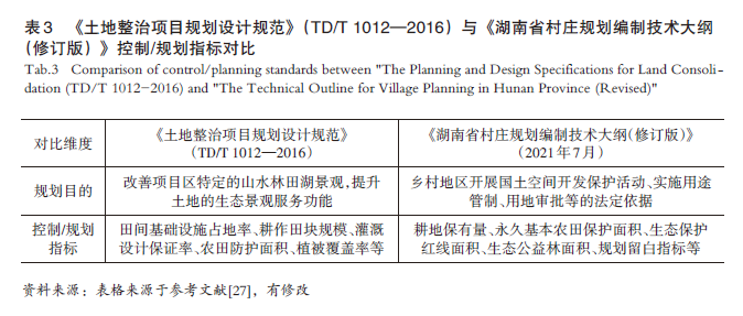 【文章精选】基于“语义-要素”分析的国土空间规划用途管制传导路径优化研究——以湖南省长沙市为例 | 2024年第6期