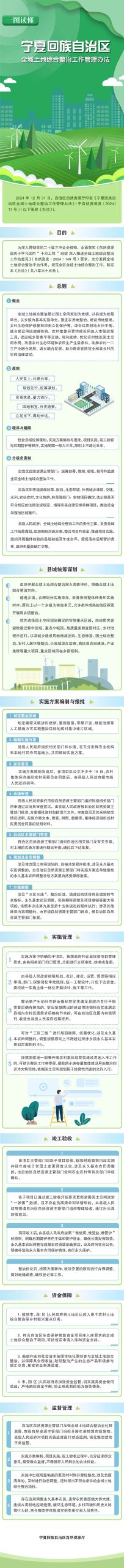 一图读懂 |《宁夏回族自治区全域土地综合整治工作管理办法》
