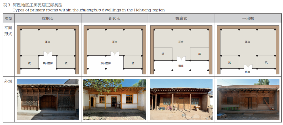 河湟多民族地区庄廓民居建构思维与空间观念探微