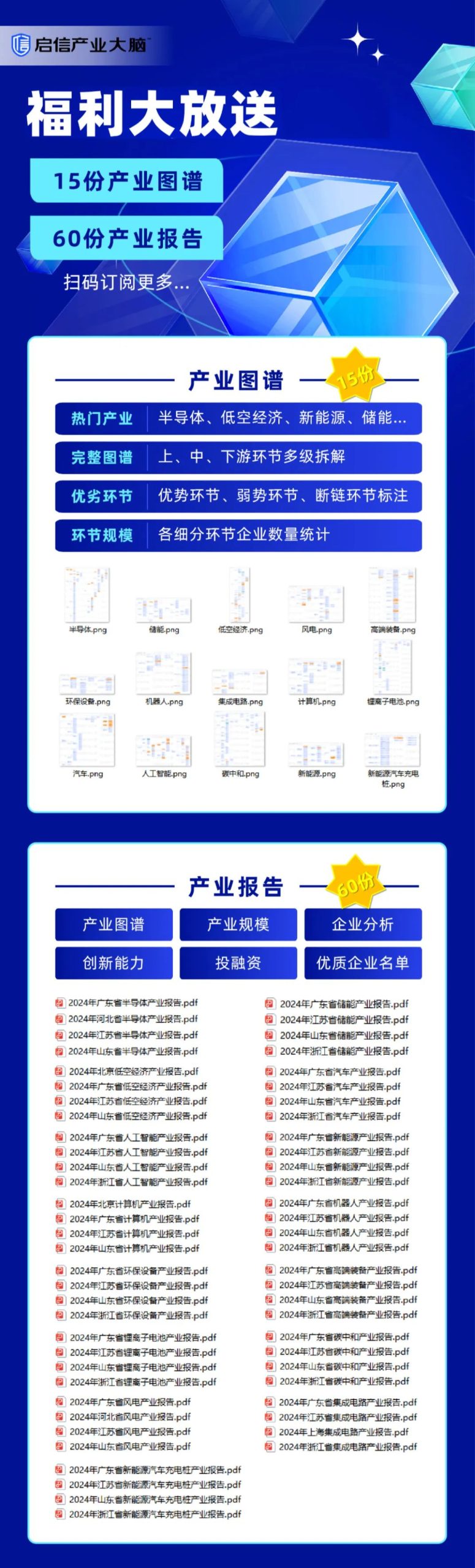 基于 3 亿企业大数据的产业全景洞察：15份产业图谱+60份产业报告分享丨城市数据派