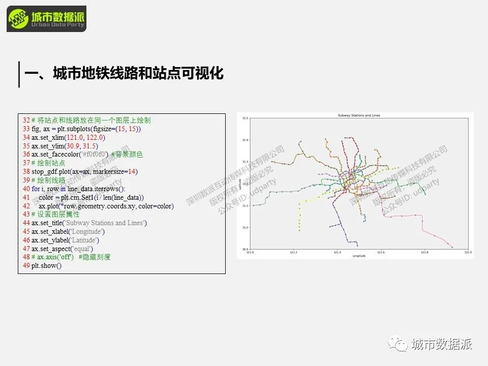 【营4】《基于出行活动数据的城市空间交互分析》丨城市数据派