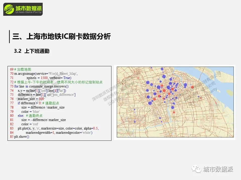 【营4】《基于出行活动数据的城市空间交互分析》丨城市数据派