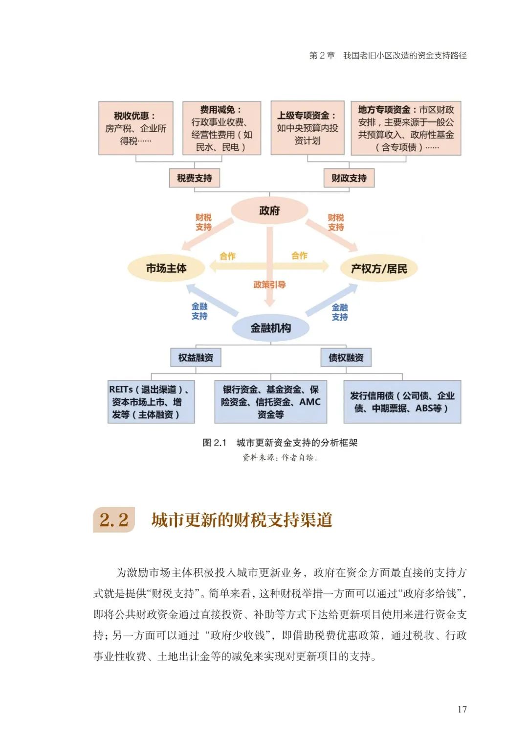 新书推荐 |《社会资本参与老旧小区改造:基于“成本-收益”的北京实证分析》 新书推荐 |《社会资本参与老旧小区改造:基于“成本-收益”的北京实证分析》