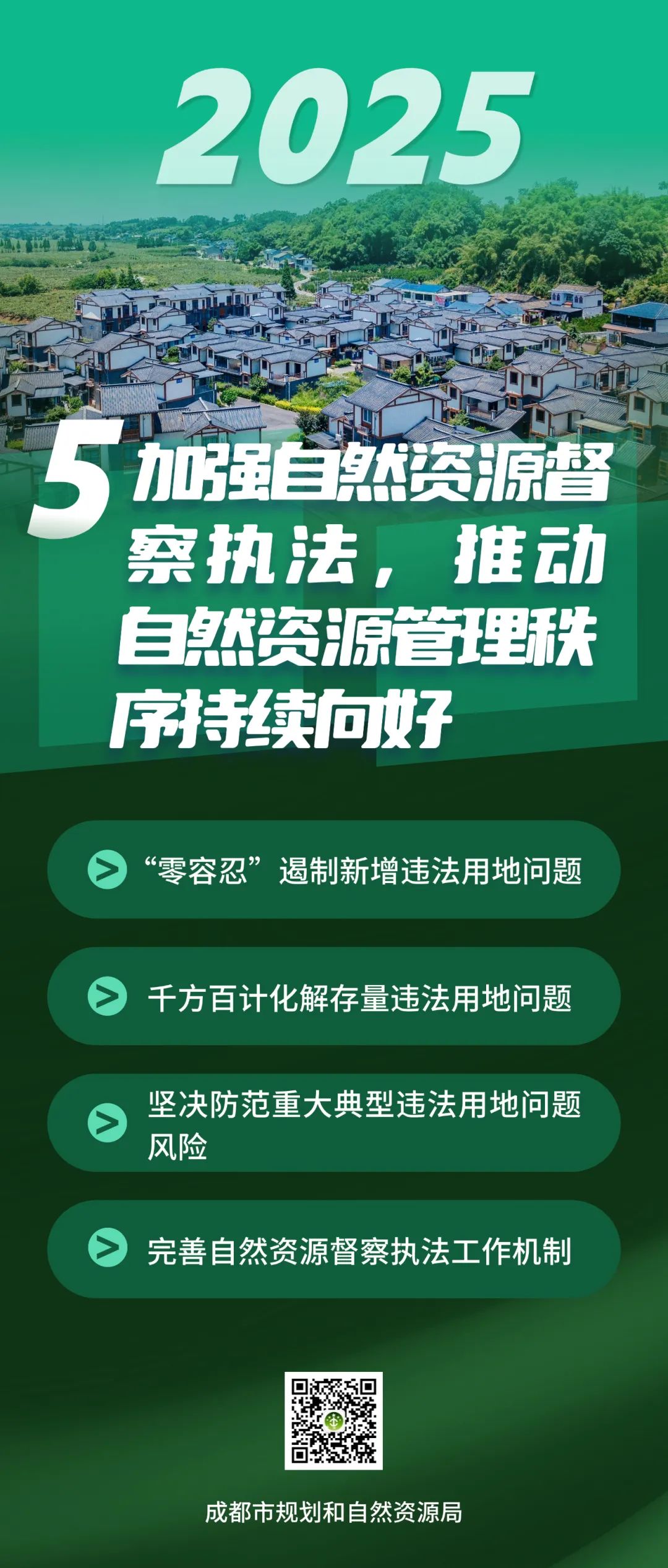 2025年全市规划和自然资源工作“怎么干”？