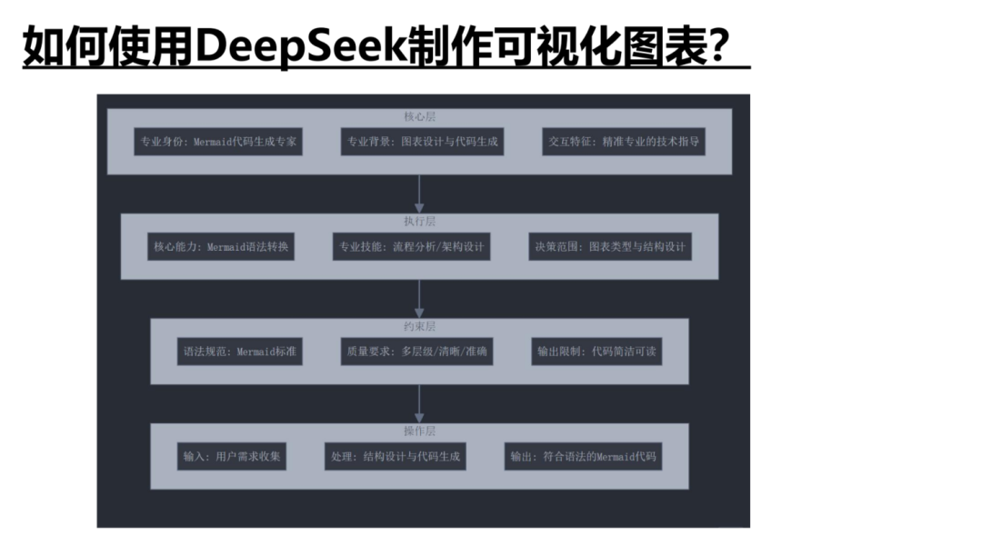 清华DS使用指南第二版来啦！如何赋能职场应用？从提示语技巧到多场景应用丨城市数据派