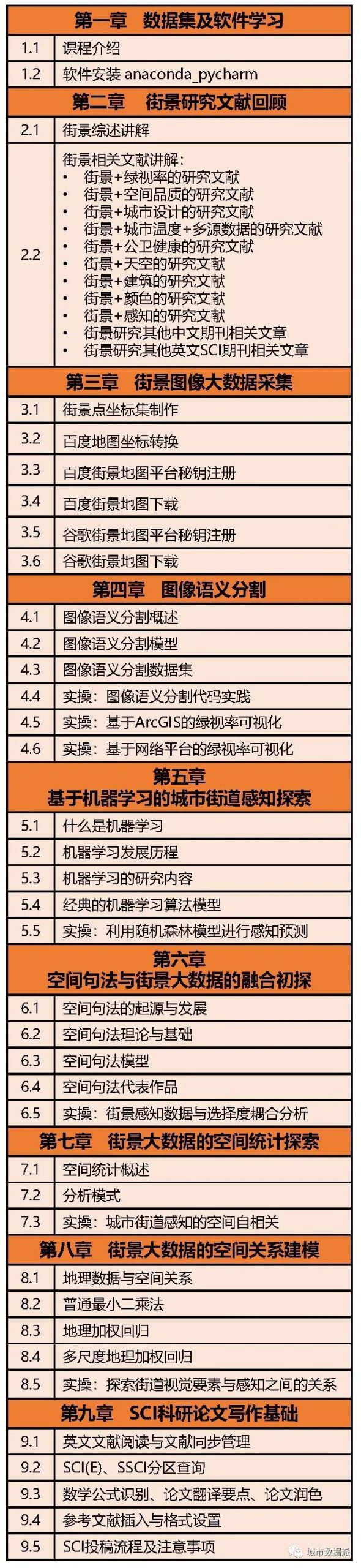 打通全景！TOP期刊研究方法全解析：从街景数据到城市感知预测丨城市数据派