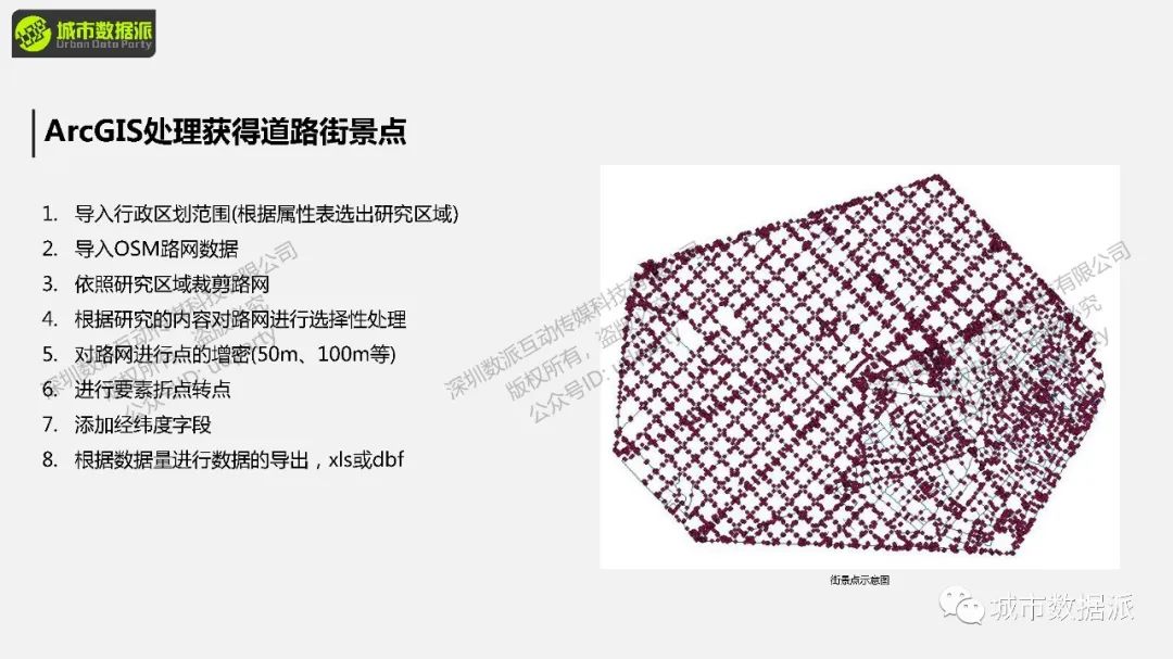 打通全景！TOP期刊研究方法全解析：从街景数据到城市感知预测丨城市数据派
