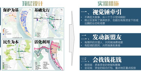 中规智库 | 中规院上海分院2024年度技术交流会干货分享