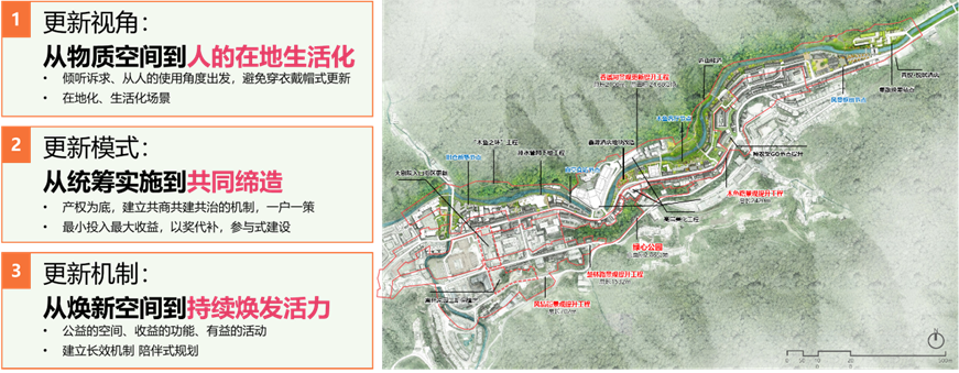 中规智库 | 中规院上海分院2024年度技术交流会干货分享