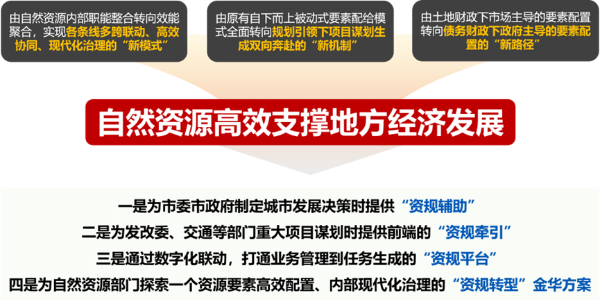 中规智库 | 中规院上海分院2024年度技术交流会干货分享