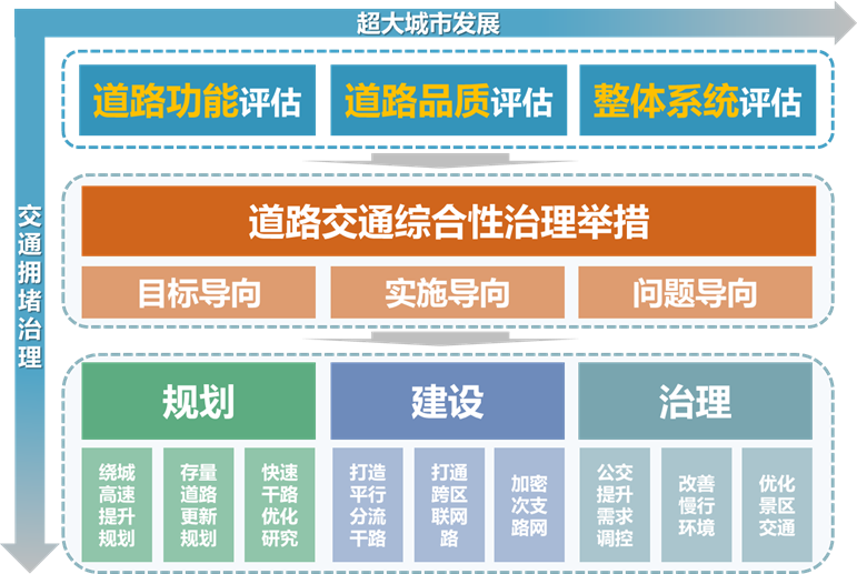 中规智库 | 中规院上海分院2024年度技术交流会干货分享