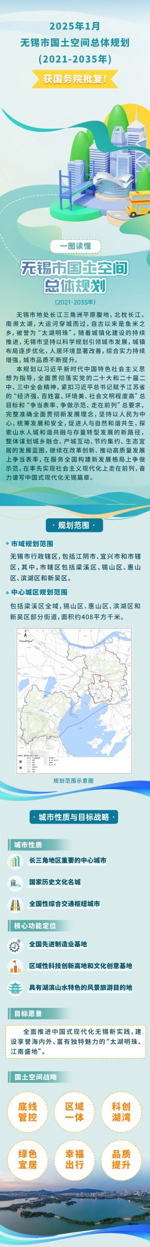 一图读懂丨《无锡市国土空间总体规划（2021-2035年）》