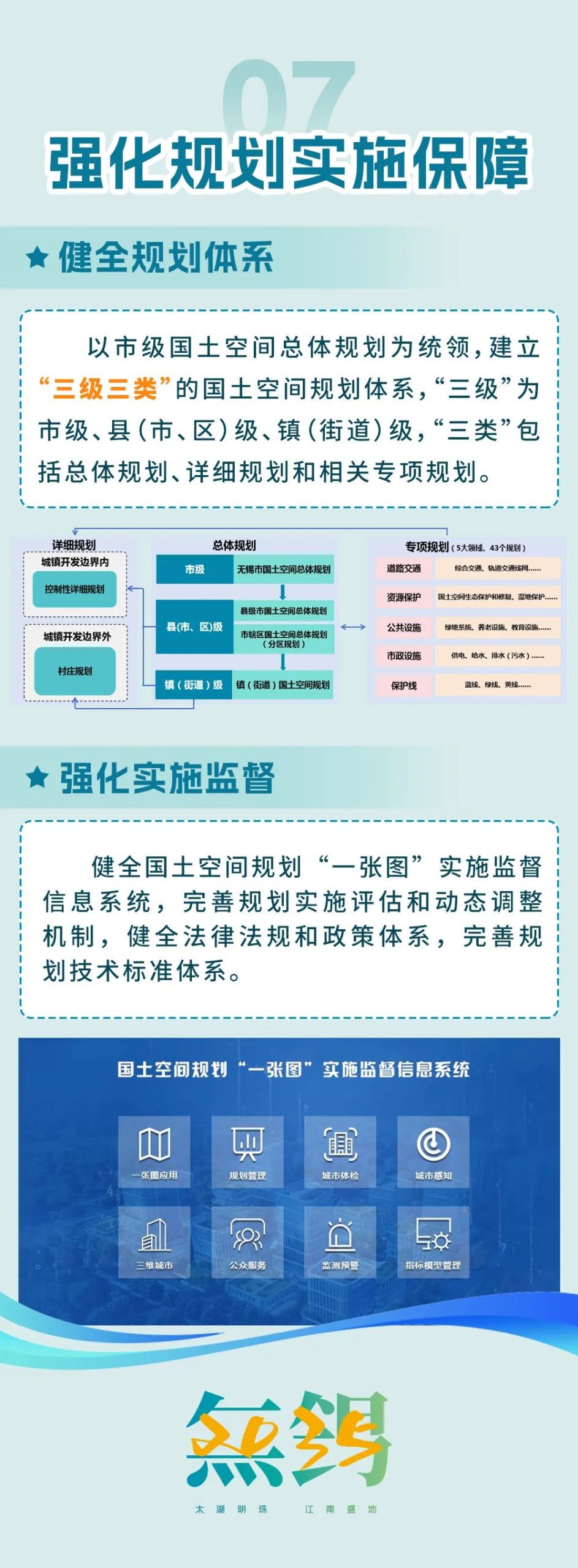 一图读懂丨《无锡市国土空间总体规划（2021-2035年）》