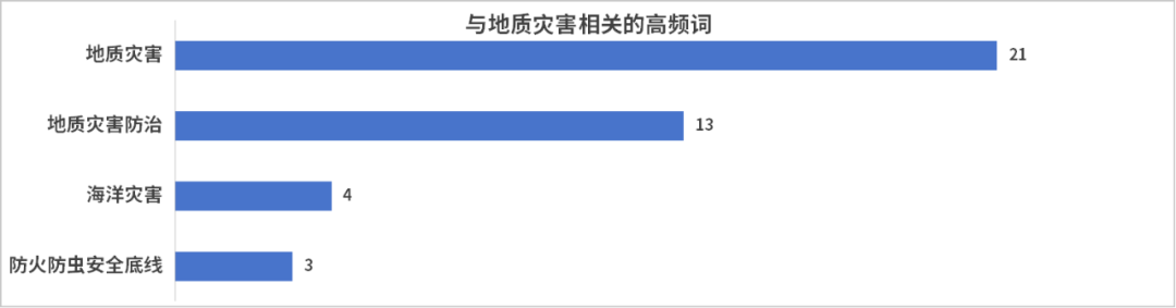 盘点27省自然资源会议热词，2025年他们这样干