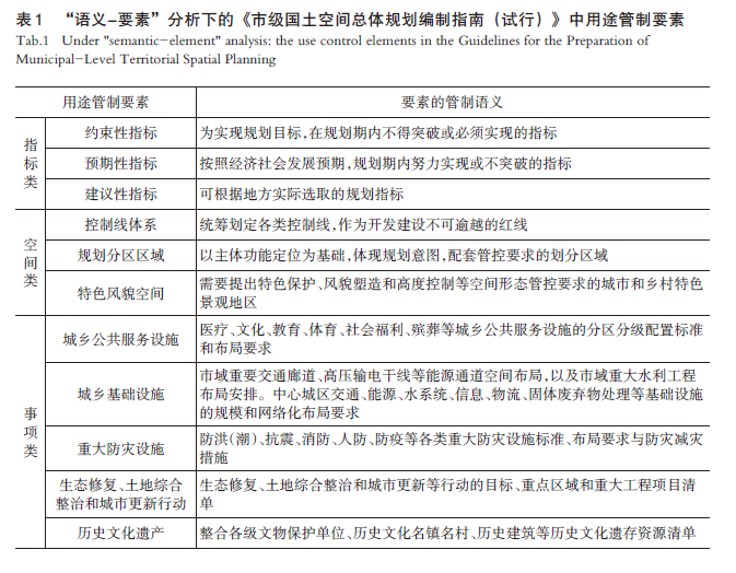 【文章精选】基于“语义-要素”分析的国土空间规划用途管制传导路径优化研究——以湖南省长沙市为例 | 2024年第6期