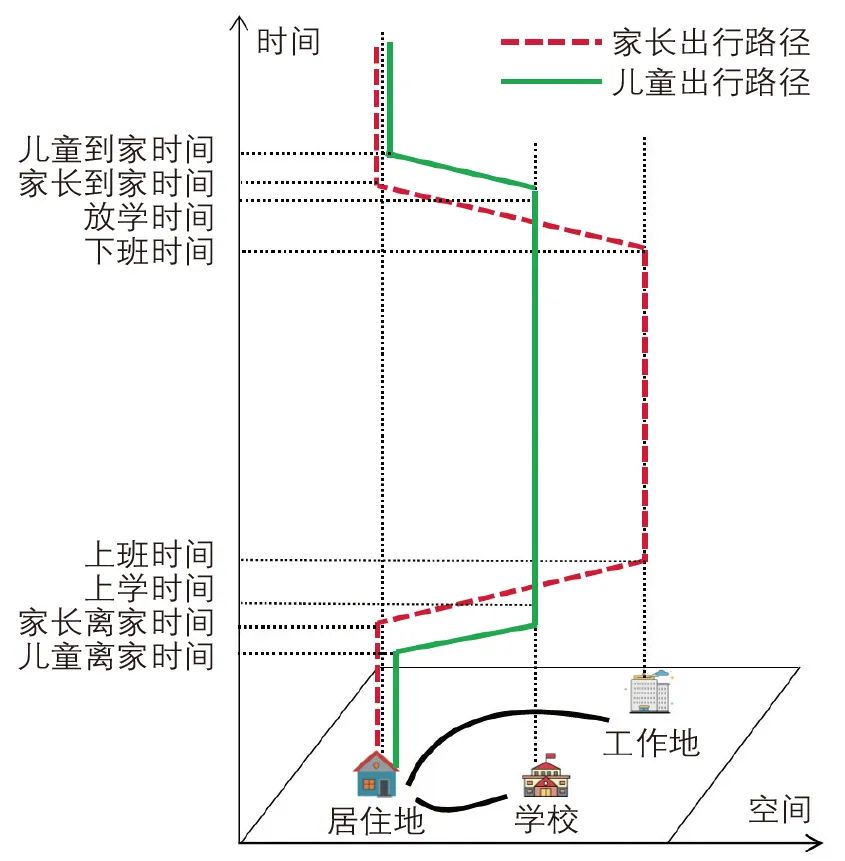 何保红 | 时间匹配程度对学龄儿童通学出行方式的影响 何保红 | 时间匹配程度对学龄儿童通学出行方式的影响