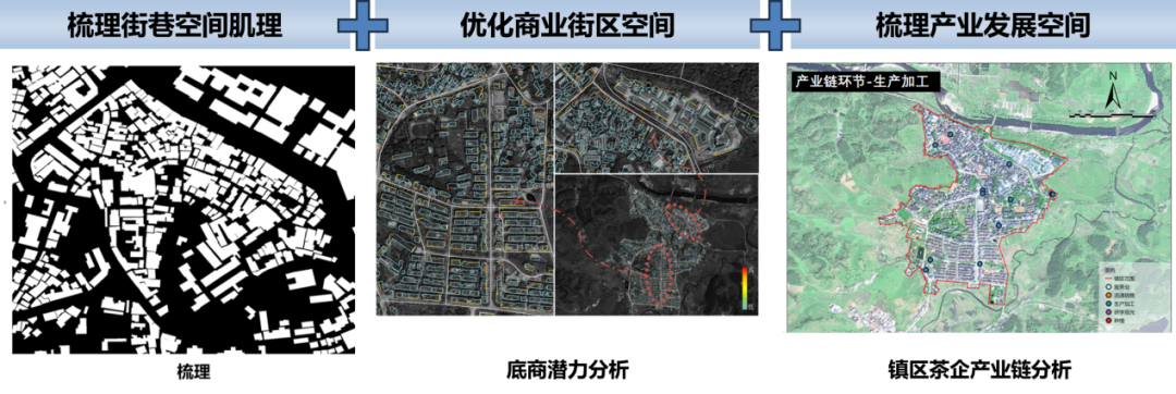 学术报告 | 李苗裔:基于数字技术的流域城镇发展问题诊断与协同设计的路径研究 学术报告 | 李苗裔:基于数字技术的流域城镇发展问题诊断与协同设计的路径研究