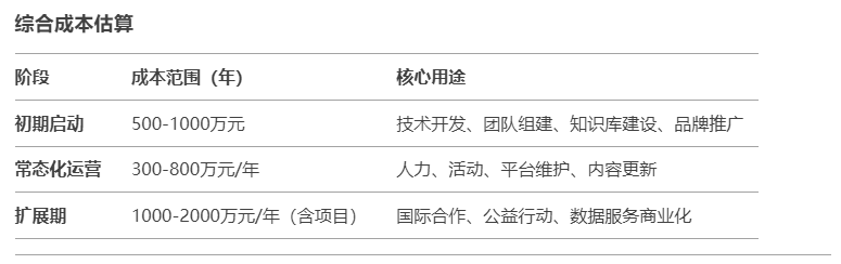 Deepseek教你2025年如何做一个城乡规划、国土空间规划行业知识社群