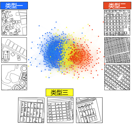 学术报告 | 李郇:迁徙中的人居环境变化——基于传统民居建筑特征的视角 学术报告 | 李郇:迁徙中的人居环境变化——基于传统民居建筑特征的视角