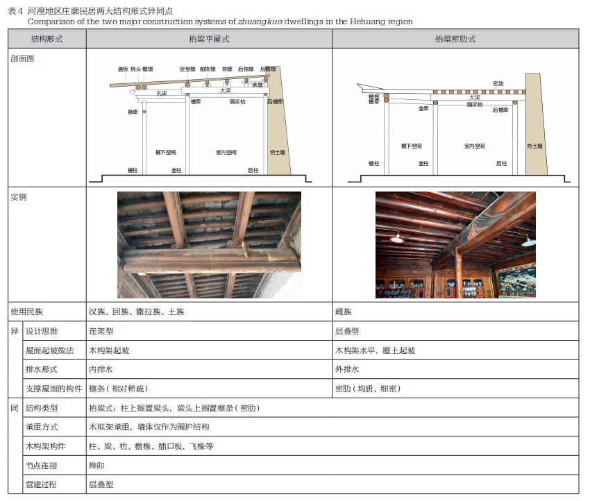 河湟多民族地区庄廓民居建构思维与空间观念探微