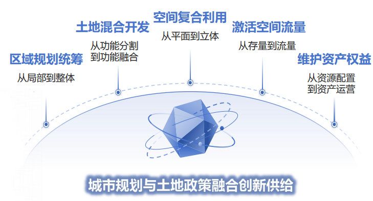 学术报告 | 黄玫:城市规划与土地政策融合创新——推动国土空间详细规划改革 学术报告 | 黄玫:城市规划与土地政策融合创新——推动国土空间详细规划改革