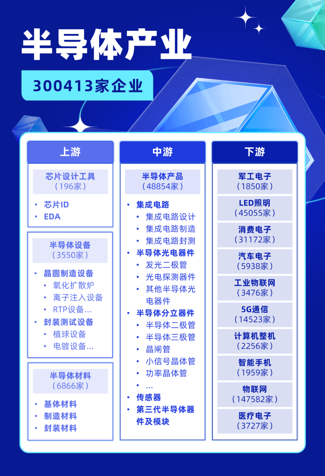 基于 3 亿企业大数据的产业全景洞察：15份产业图谱+60份产业报告分享丨城市数据派