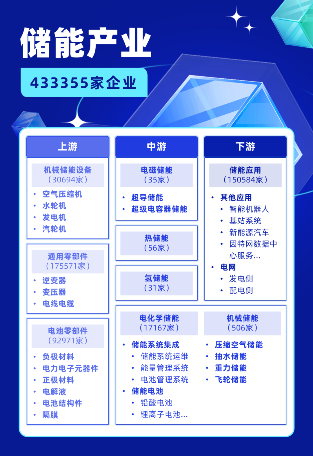 基于 3 亿企业大数据的产业全景洞察：15份产业图谱+60份产业报告分享丨城市数据派