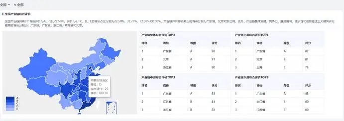 基于 3 亿企业大数据的产业全景洞察：15份产业图谱+60份产业报告分享丨城市数据派