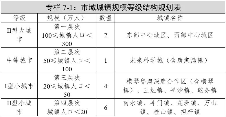 最新！珠海市国土空间总体规划（2021—2035年）公布