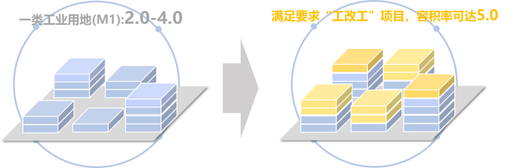 城市化一周精选(2.7-2.13) 城市化一周精选(2.7-2.13)