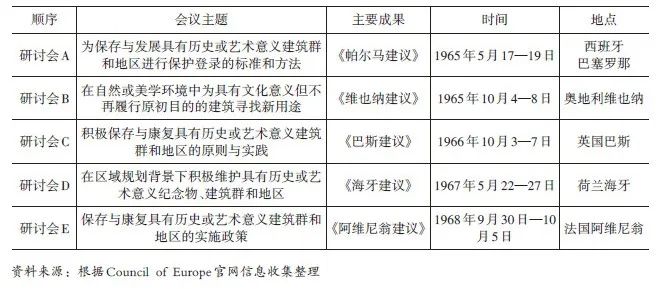 学术采撷 | 欧洲遗产保护宪章及实践对中国城市保护的启示