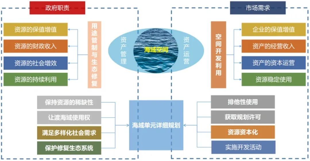 学术报告 | 王天青：海域国土空间详细规划编制技术研究与实践探索——以青岛市为例