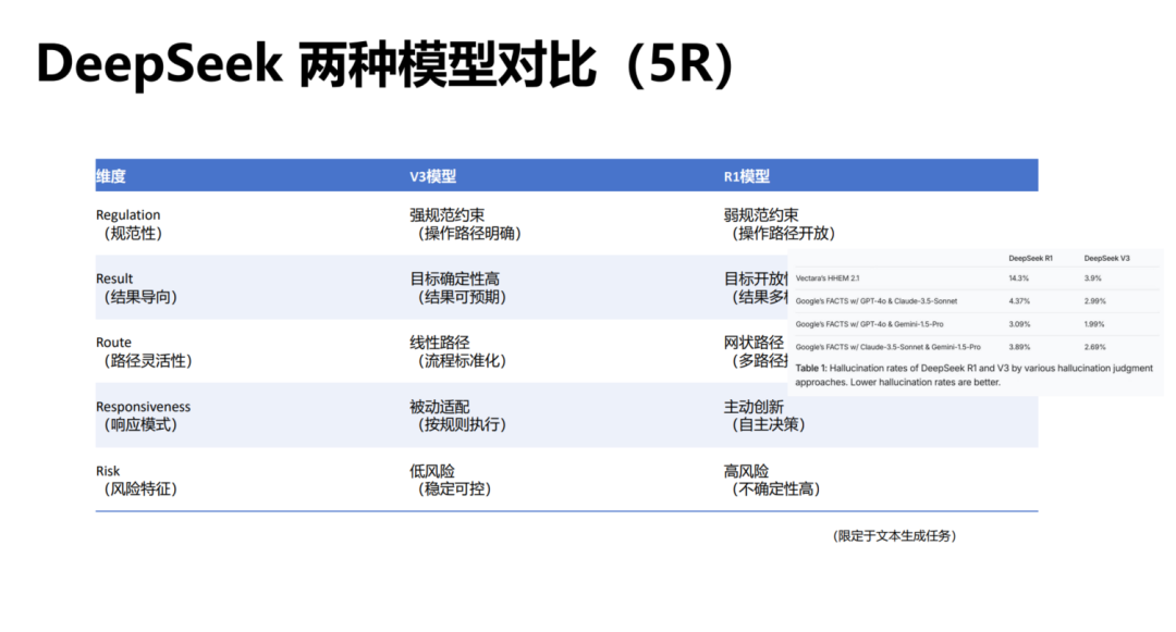 清华DS使用指南第二版来啦！如何赋能职场应用？从提示语技巧到多场景应用丨城市数据派